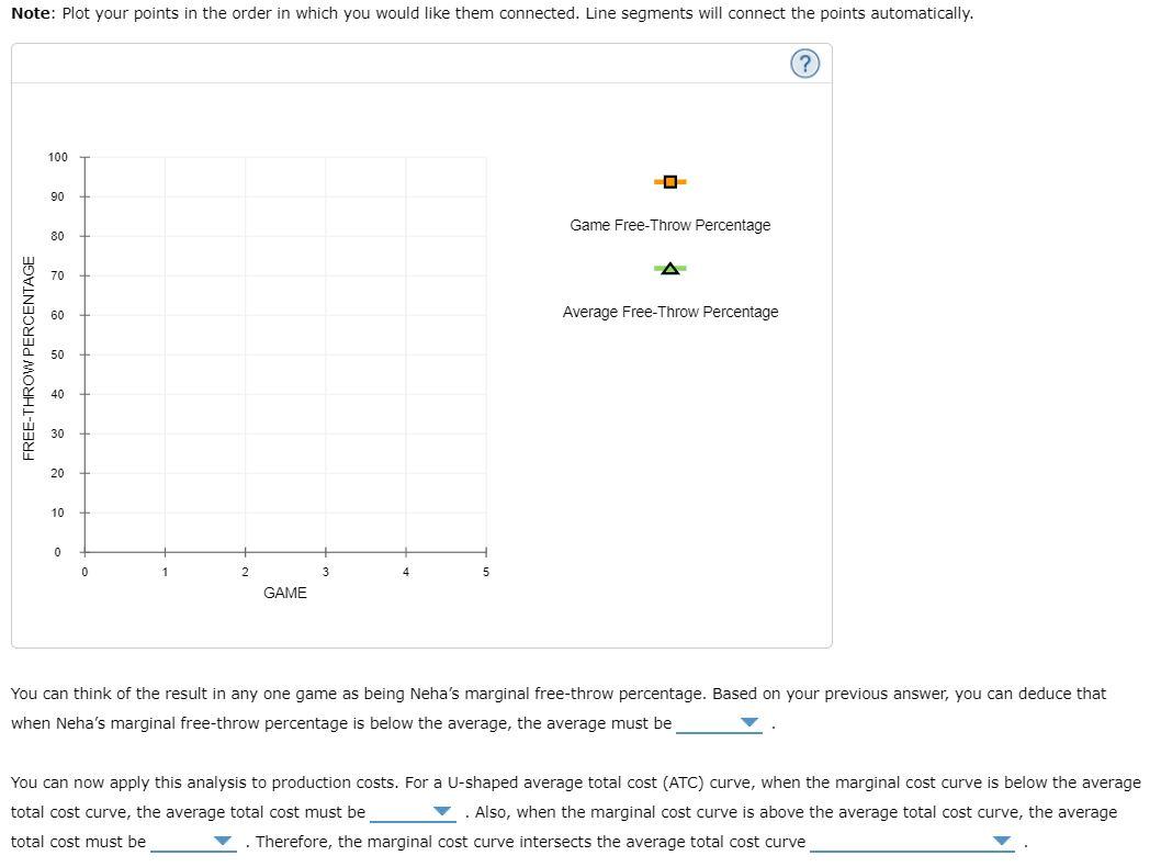 Solved 3. The relationship between marginal and average | Chegg.com