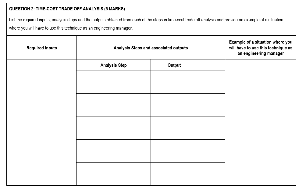 Solved QUESTION 2: TIME-COST TRADE OFF ANALYSIS (5 MARKS) | Chegg.com