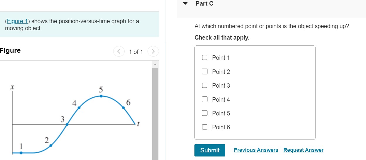 Solved Figure 1 Shows The Position Versus Time Graph For A 2062