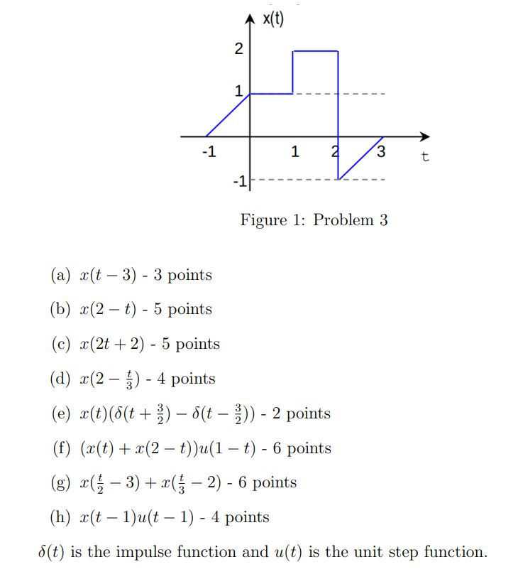 fourier transform - Sampling: How should I sketch a signal spectrum? -  Signal Processing Stack Exchange