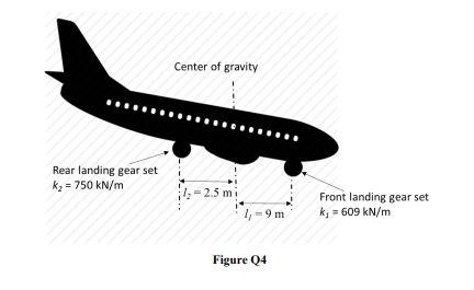 Solved Q4 Figure Q4 shows an aeroplane approaching the | Chegg.com