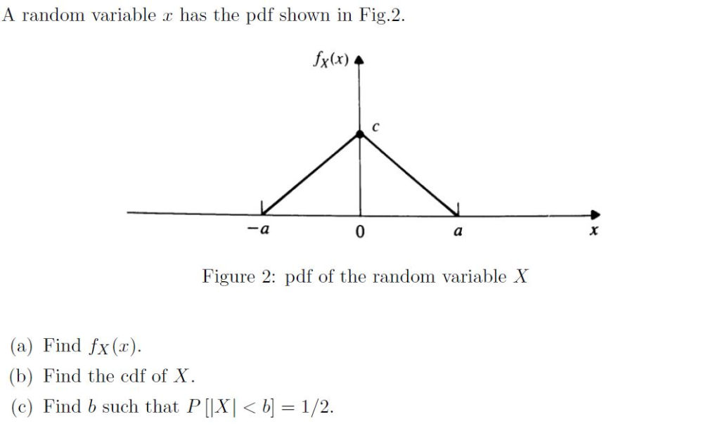Solved A random variable r has the pdf shown in Fig.2. -a | Chegg.com