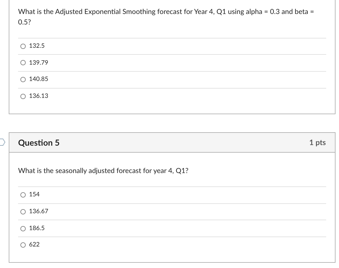 Solved What is the MA3 forecast for Year 4, Q1? O 200 O | Chegg.com