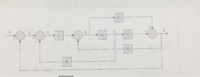Solved Reduce the block diagram to a single block | Chegg.com