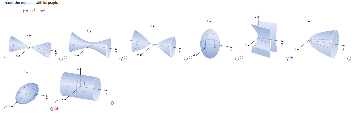 Solved Match The Equation With Its Graph Y 9x2−9z2