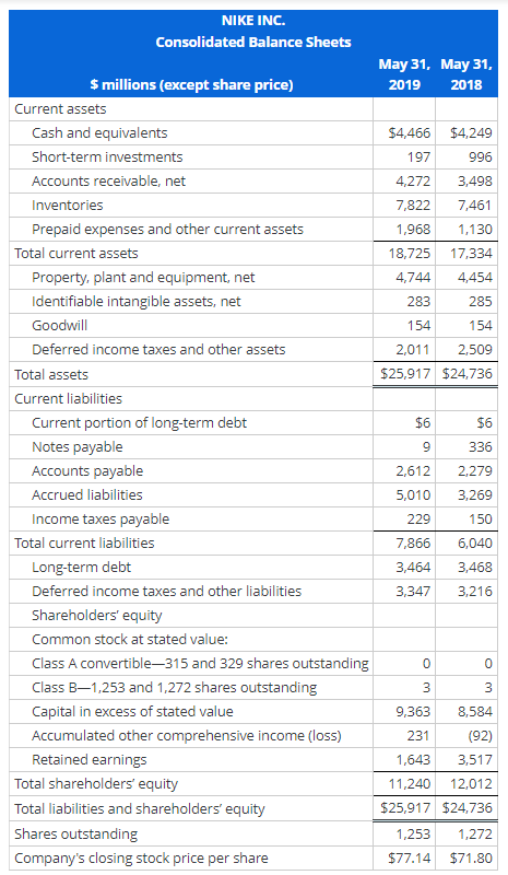 Nike income statement hot sale and balance sheet