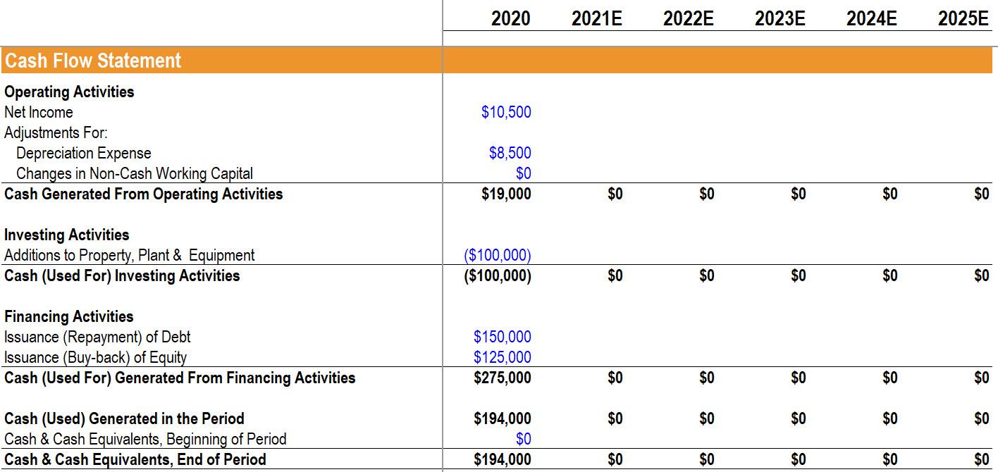 Solved 1- calculate total depreciation expense for the year | Chegg.com