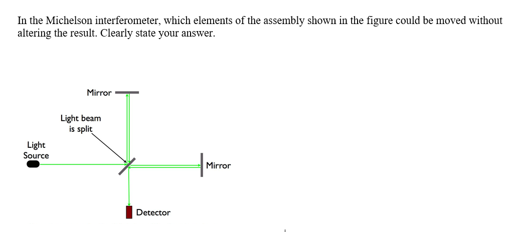 Solved In the Michelson interferometer, which elements of | Chegg.com