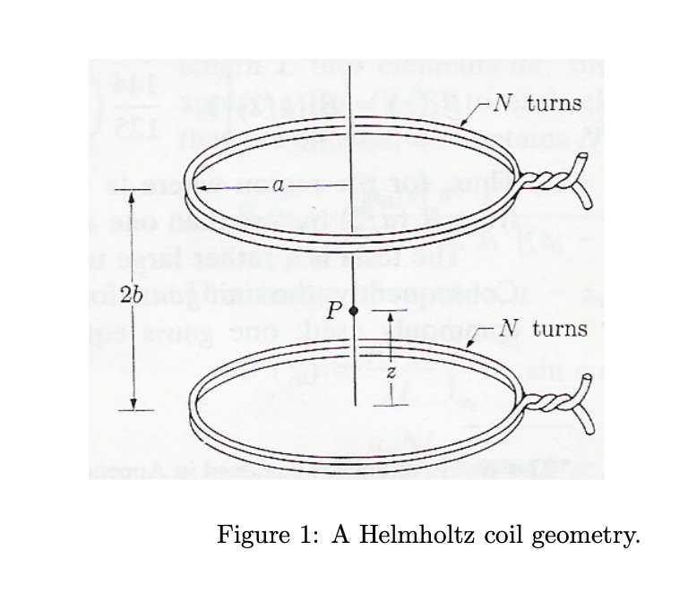 Solved 4. [Total: 7 points] A Helmholtz coil (Fig. 1) is a | Chegg.com