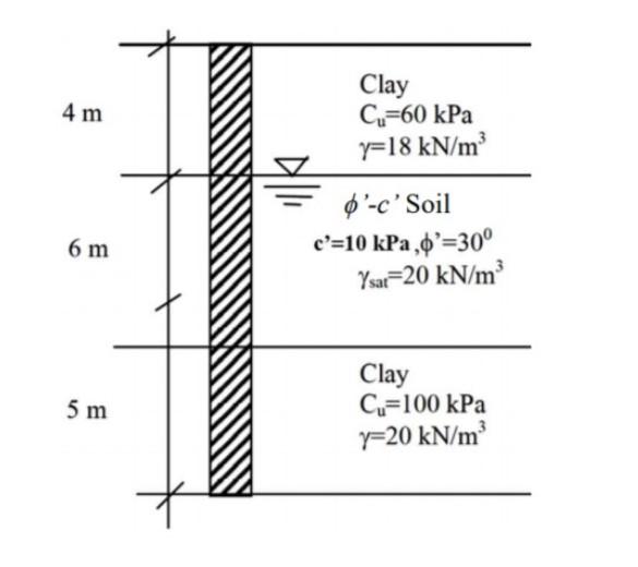 Solved Determine the ultimate bearing capacity of the 800 mm