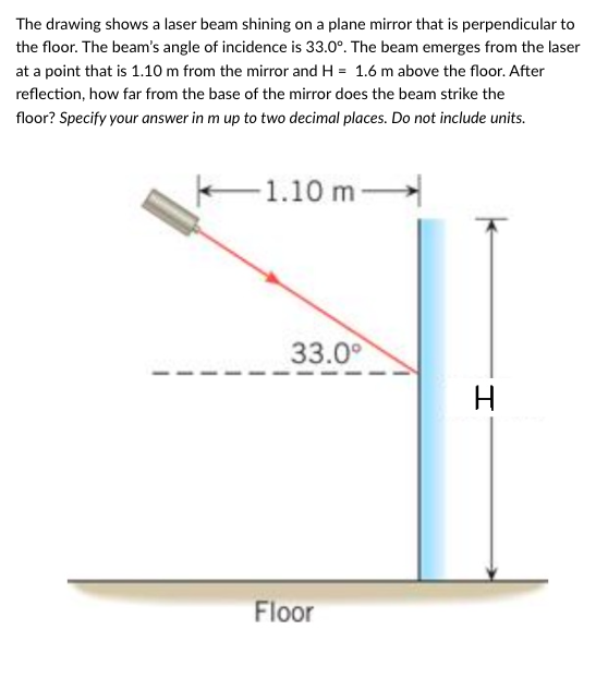 Solved The drawing shows a laser beam shining on a plane