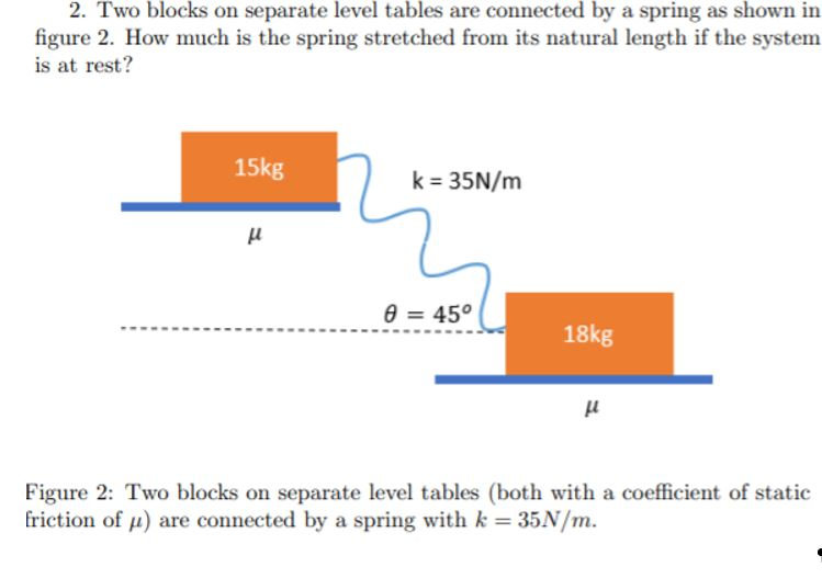 Spring Block Off Table Physics Solved 2. Two blocks on separate level tables are connected | Chegg.com