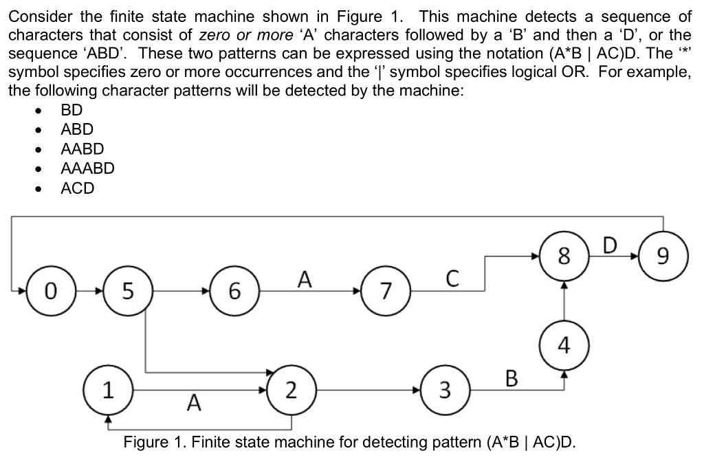 In C, write a program to implement a finite state | Chegg.com