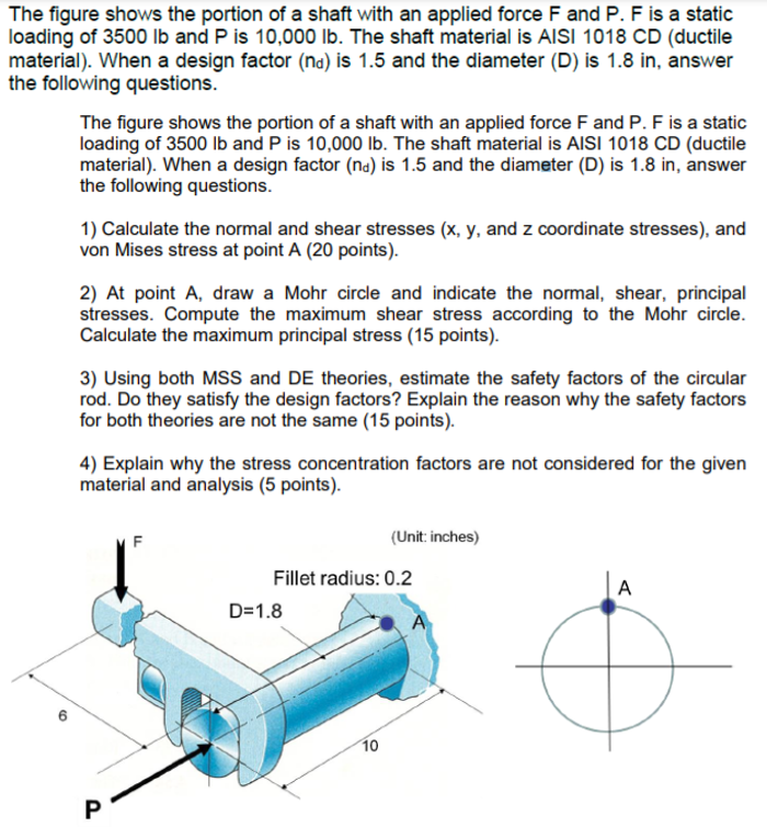 Solved The figure shows the portion of a shaft with an | Chegg.com