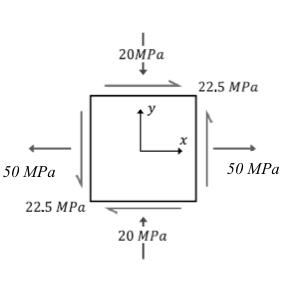 Solved At a certain point in a member subjected to plane | Chegg.com