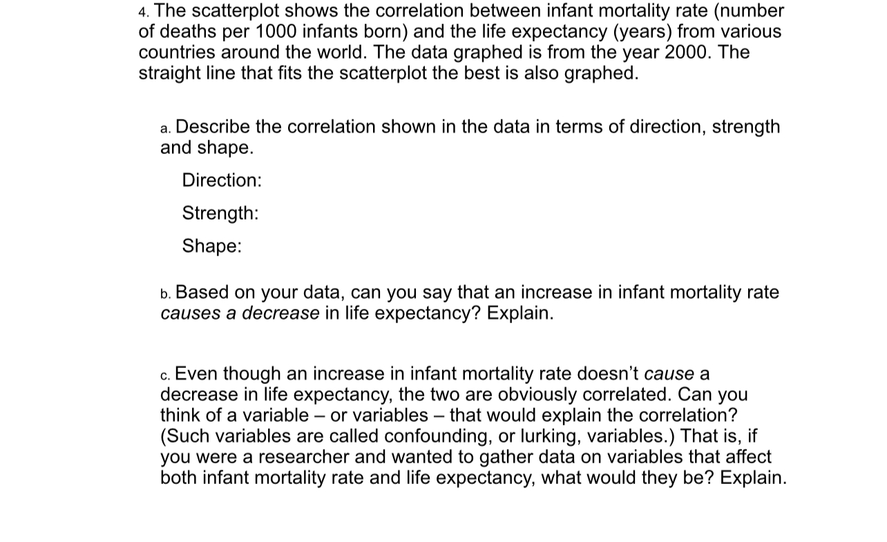 Solved 4. The scatterplot shows the correlation between | Chegg.com