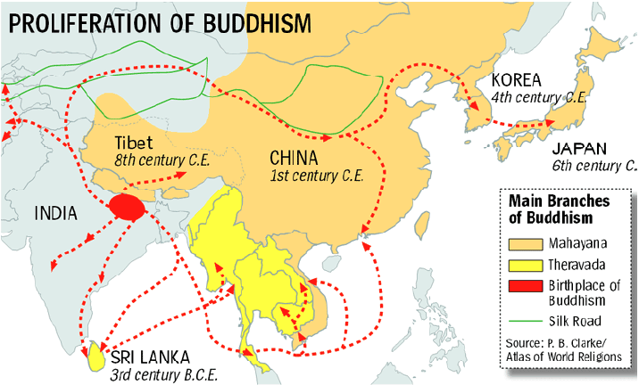 Buddhist Flashcards  Chegg.com