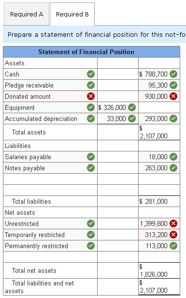 provision-for-depreciation-and-asset-disposal-account-geeksforgeeks