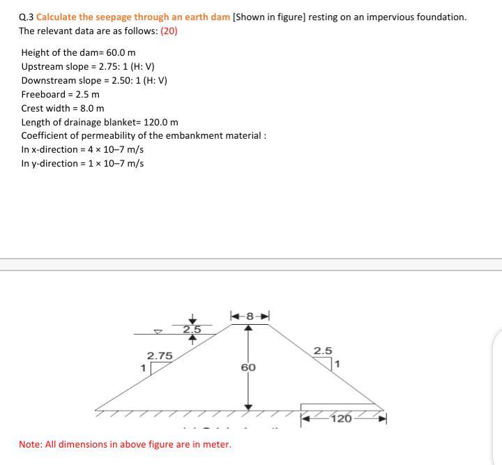 Q.3 Calculate the seepage through an earth dam (Shown in figure) resting on an impervious foundation.
The relevant data are a