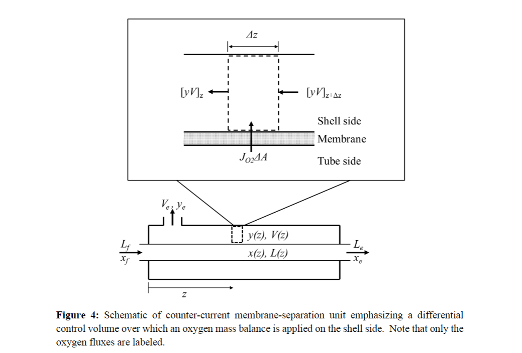 Solved 5. As shown in Figure 4, one can draw a control | Chegg.com