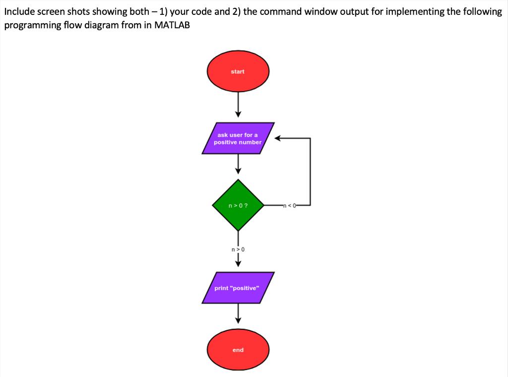 Solved Include screen shots showing both - 1) your code and | Chegg.com