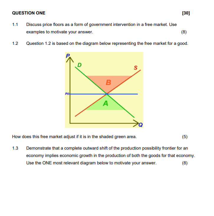 Solved QUESTION ONE [30] 1.1 Discuss price floors as a form