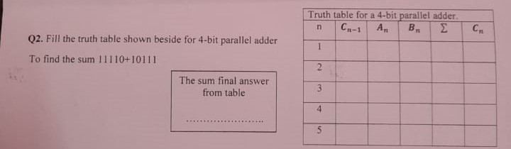Solved Q2. Fill the truth table shown beside for 4-bit | Chegg.com