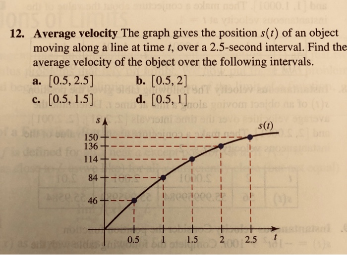 solved-how-to-find-the-average-velocity-of-the-object-over-chegg