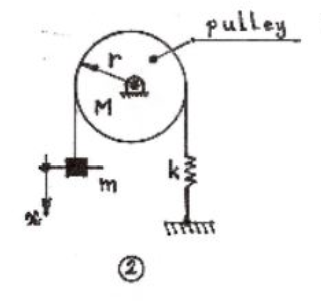 Solved Determine the natural frequency of the spring-mass | Chegg.com