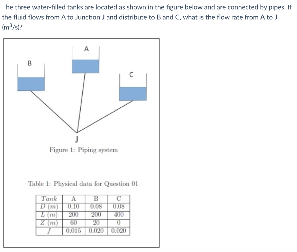 Solved The Three Water filled Tanks Are Located As Shown In Chegg
