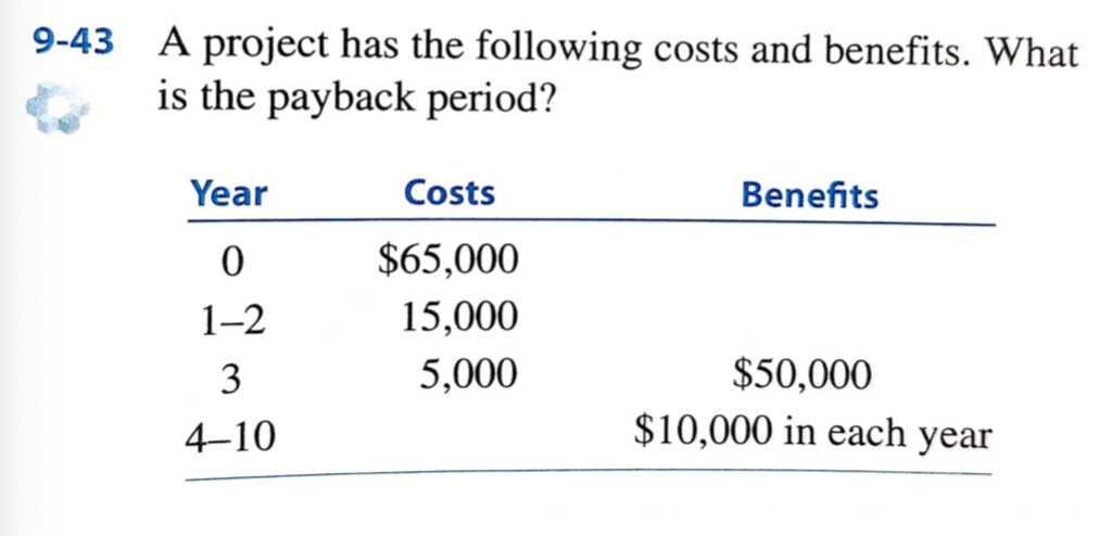 Solved 9-43 A Project Has The Following Costs And Benefits. | Chegg.com