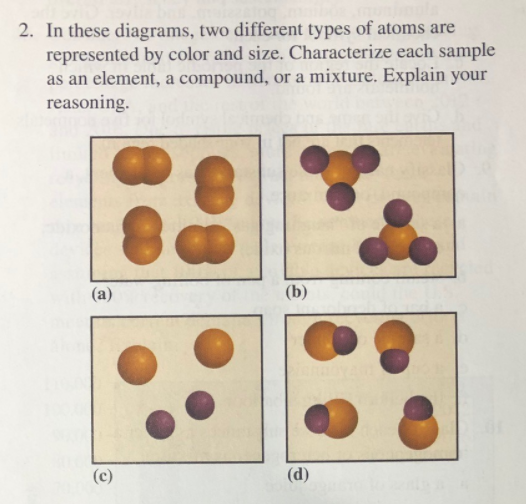 Solved 2. In these diagrams, two different types of atoms
