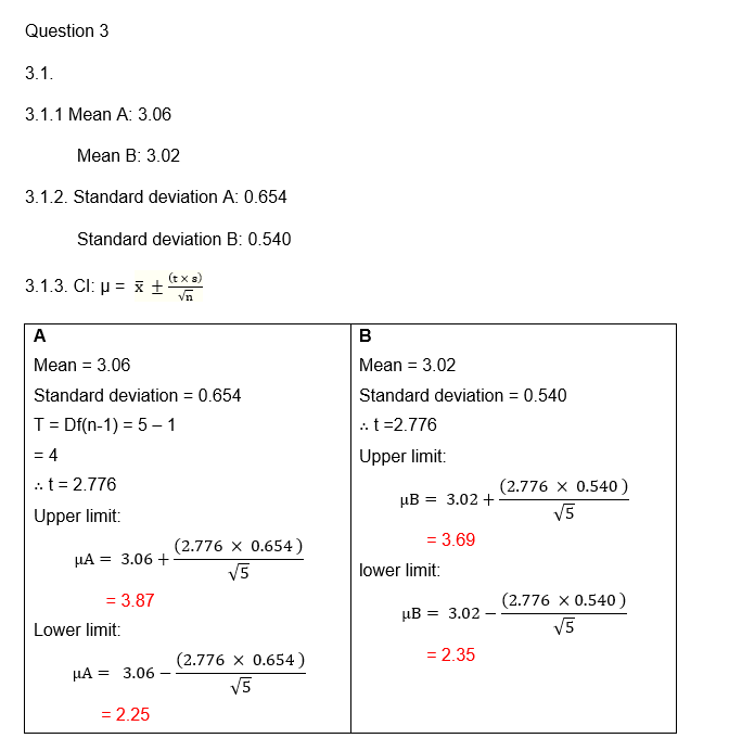 Solved Statistical analysis of chemical data Consider the | Chegg.com