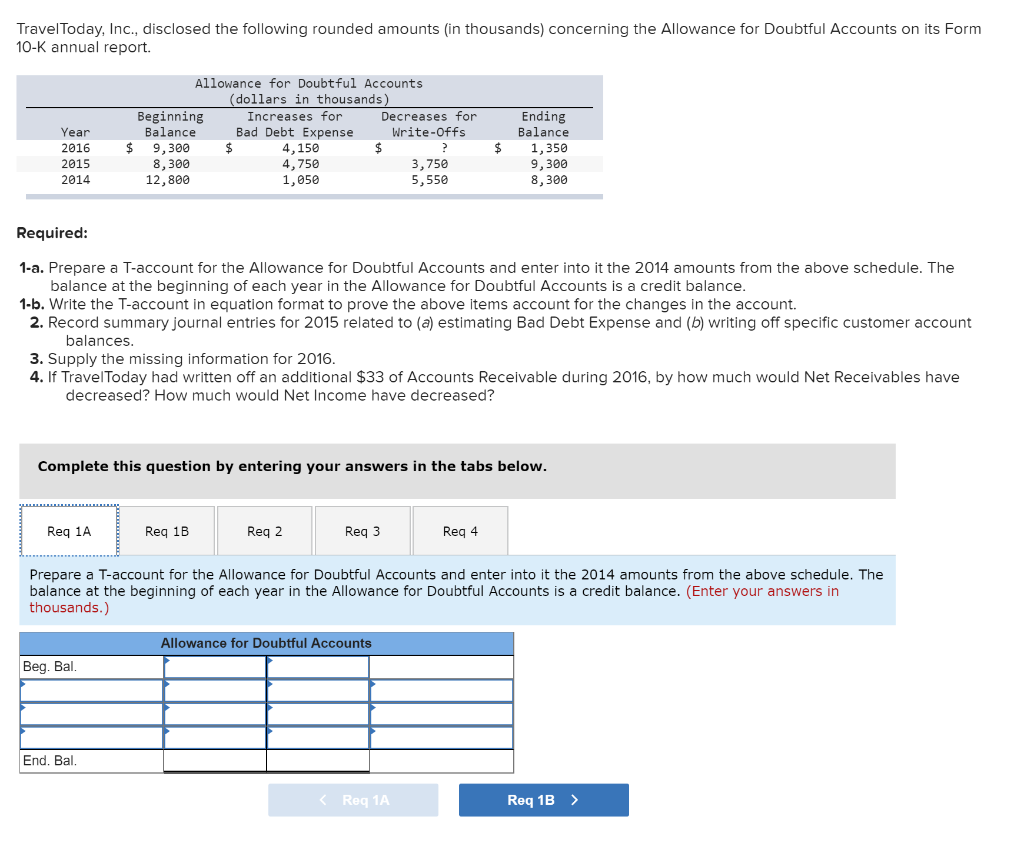 Solved TravelToday, Inc., disclosed the following rounded | Chegg.com