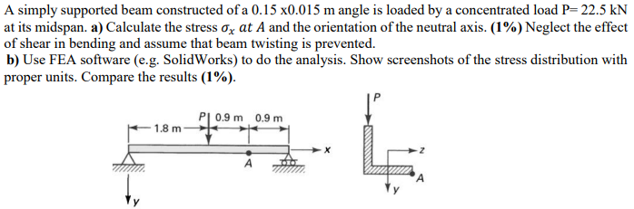 Solved A Simply Supported Beam Constructed Of A 0.15 X0.015 