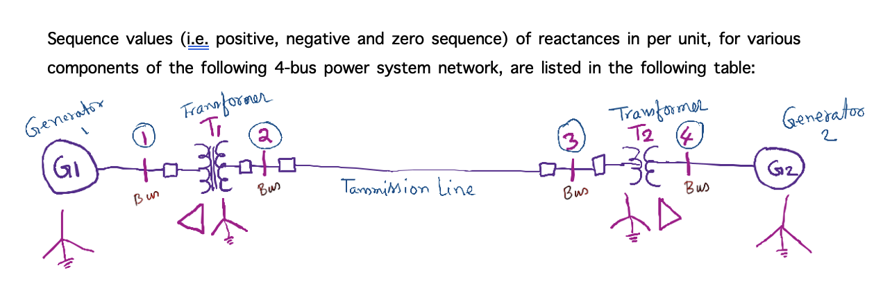 Sequence values (i.e. positive, negative and zero | Chegg.com