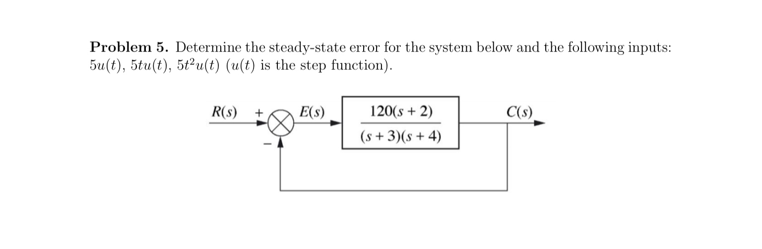 Solved Problem 5. Determine The Steady-state Error For The | Chegg.com