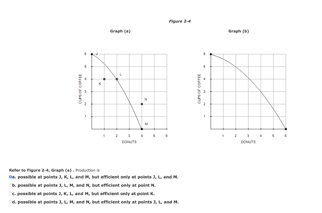 solved-figure-2-4-graph-a-graph-a-graph-b-6-6-5-5-k-chegg