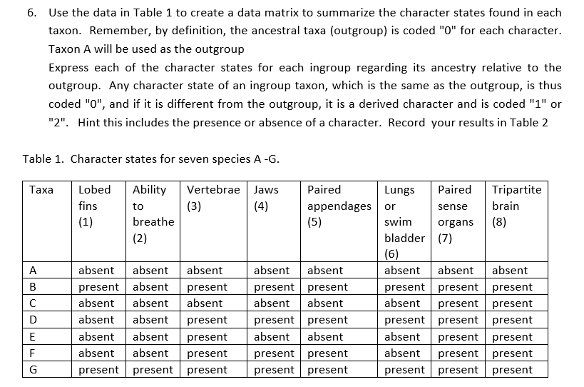 solved-use-the-data-in-table-1-to-create-a-data-matrix-to-chegg