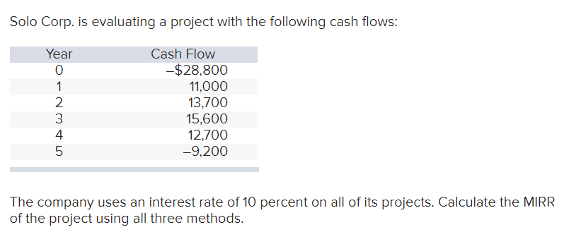 Solved 1 MIRR using the discounting approach. 2 MIRR using | Chegg.com