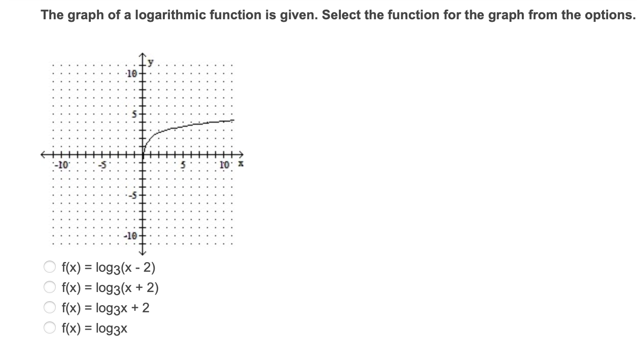 Solved The graph of a logarithmic function is given. Select | Chegg.com