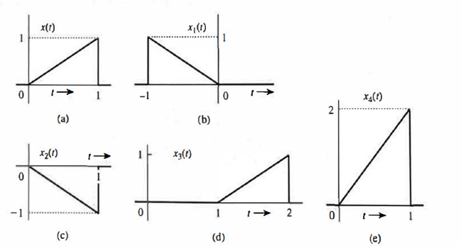 Solved Show me the steps find the energies of the signals | Chegg.com