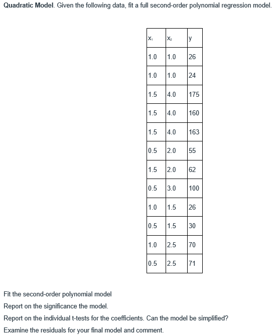 Solved Quadratic Model. Given The Following Data, Fit A Full | Chegg.com