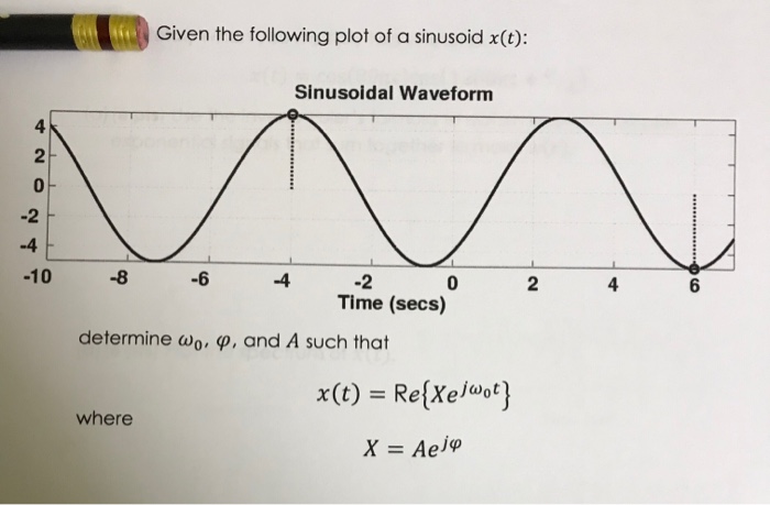 Solved Determine values given a plot the sinusoid. Please | Chegg.com