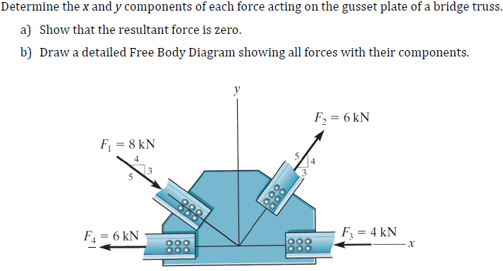 Determine The X And Y Components Of Each Force Acting 