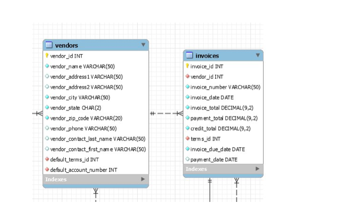 Solved Query Problems Using AP schema (Accounts Payable | Chegg.com