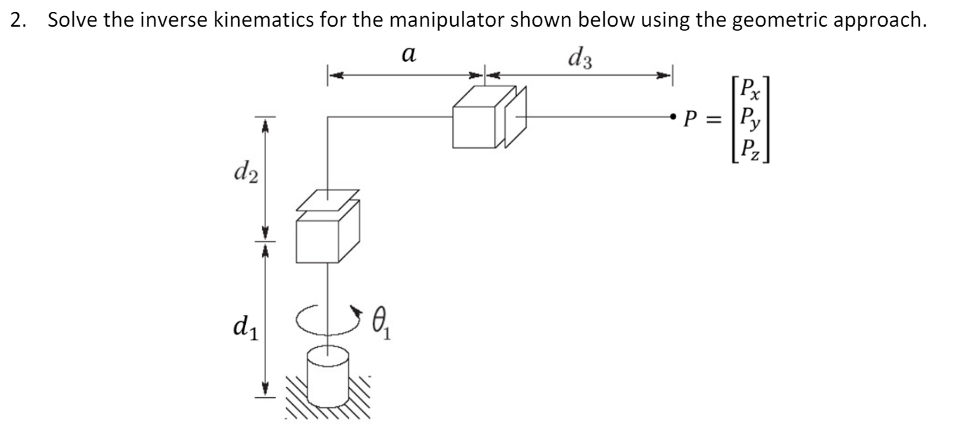 Solved a 2. Solve the inverse kinematics for the manipulator | Chegg.com