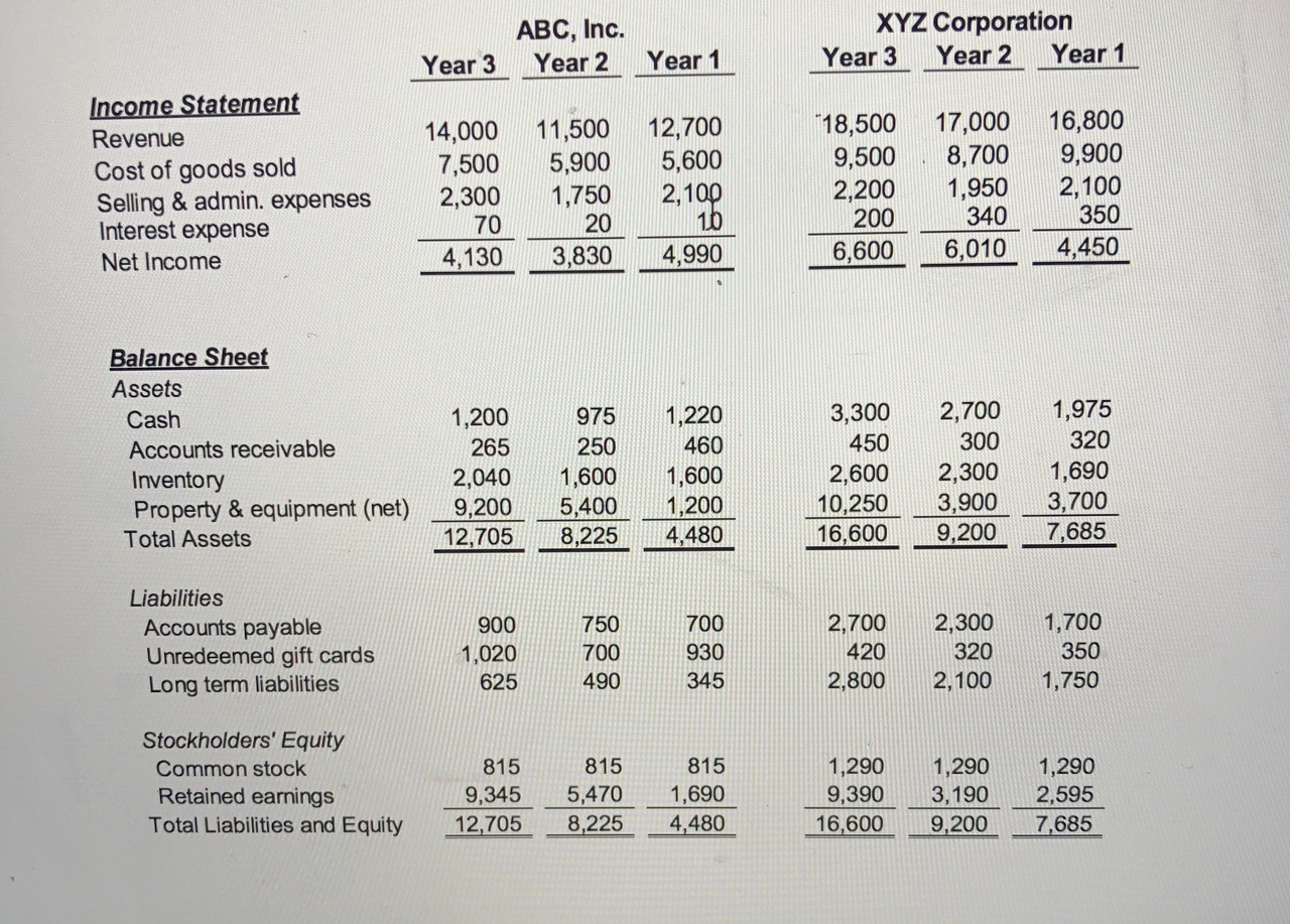 Solved 1. For a horizontal analysis, what is the percent | Chegg.com