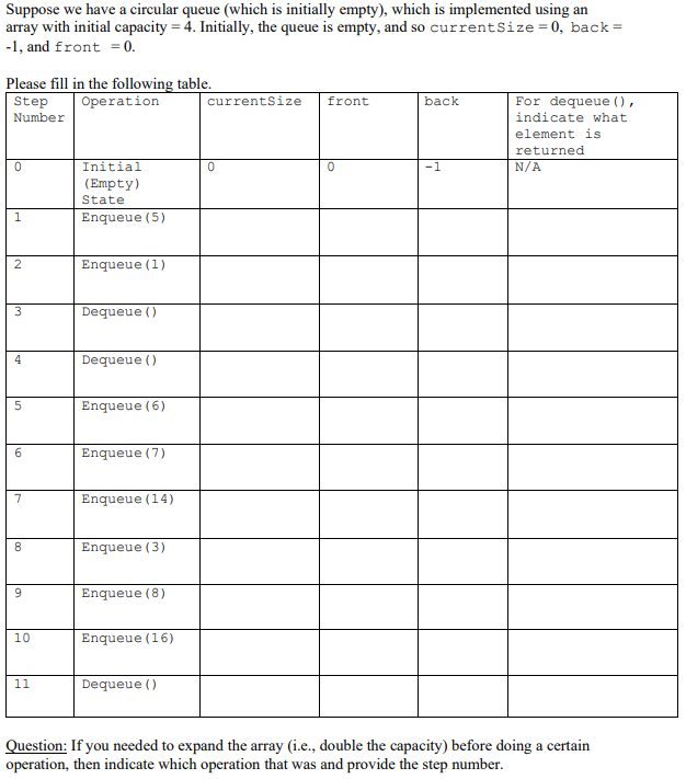 Solved Suppose we have a circular queue (which is initially | Chegg.com