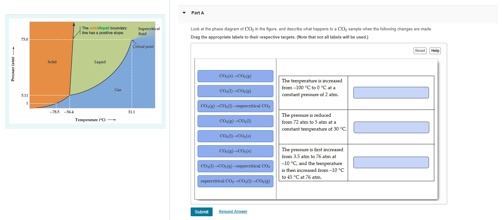 Solved Look At The Phase Diagram Of CO2 In The Figure, And | Chegg.com